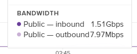 insanedoomservertraffic